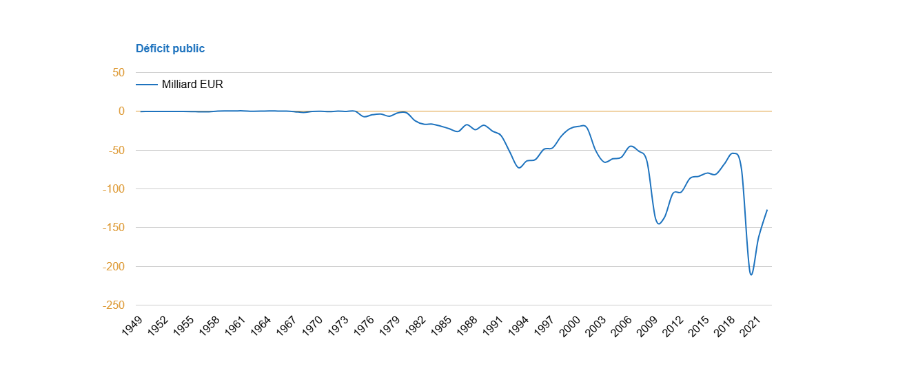 Le retour de la « cagnotte »