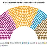 La France a voté à droite