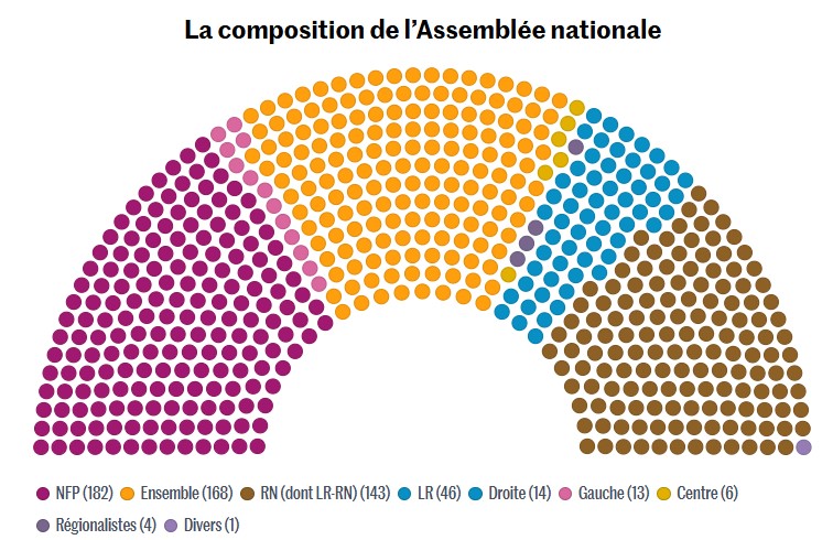 La France a voté à droite