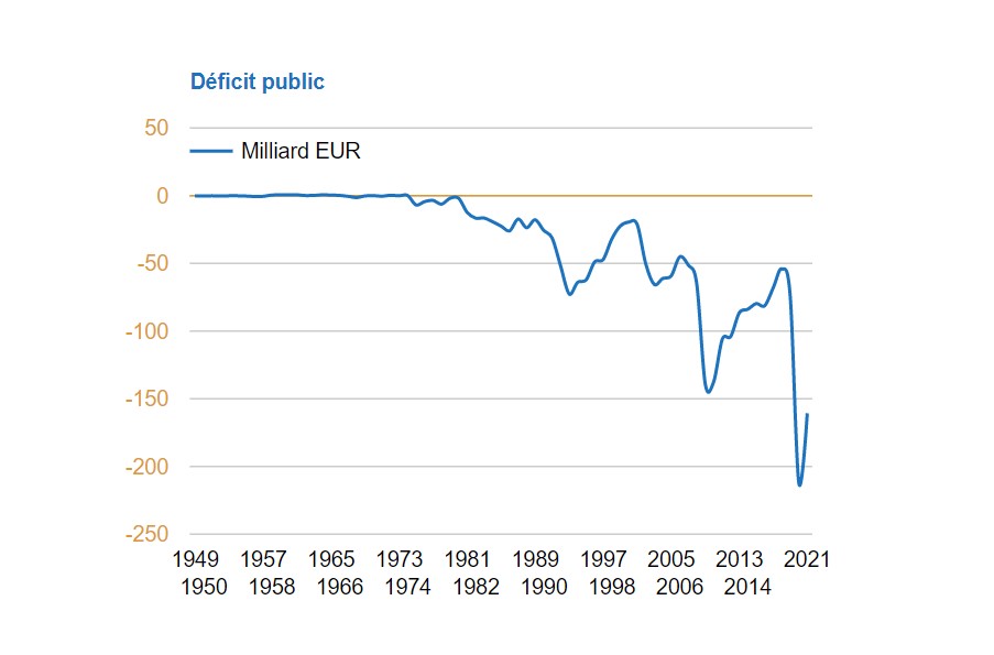 Mauvaise foi et lange de bois : des finances publiques à la dérive