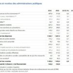 Dépenses et irresponsabilité