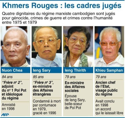 Les Khmers rouges au tribunal de l’Histoire